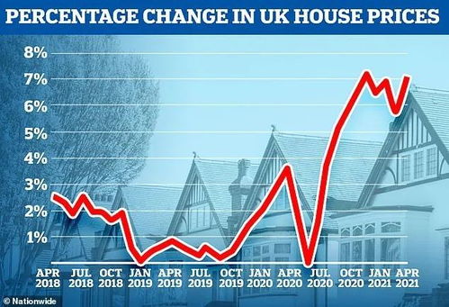 英国解封后房产怎么买