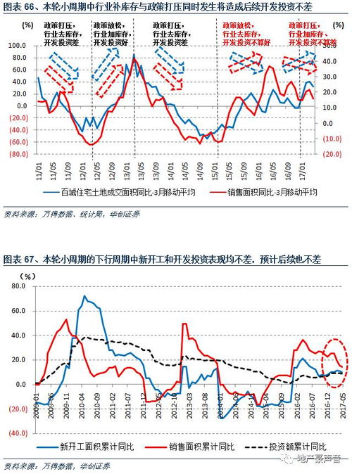 房产逻辑不灵怎么办