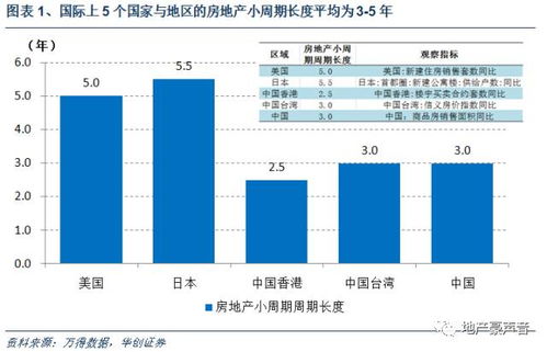 房产逻辑不灵怎么办 房产逻辑不灵怎么办