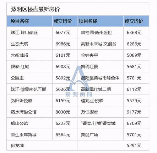 衡阳房产怎么知道备案了