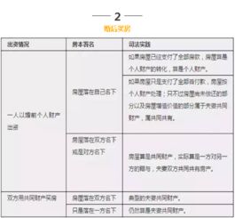 房产所属期别怎么填写