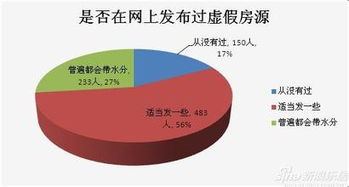 房产中介毒瘤怎么处理