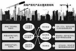 房产信托基金怎么样 房产信托基金怎么样