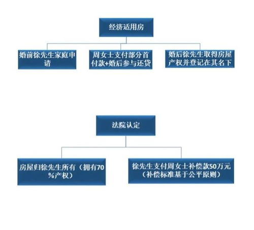 公司分立后房产怎么分割