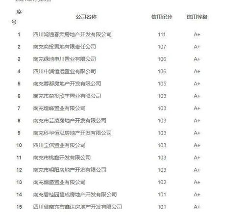 房产销售怎么记房源