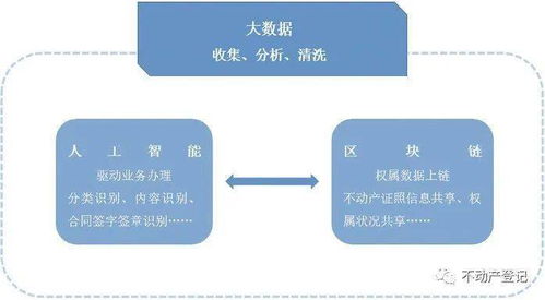 房产登记和交易怎么和谐