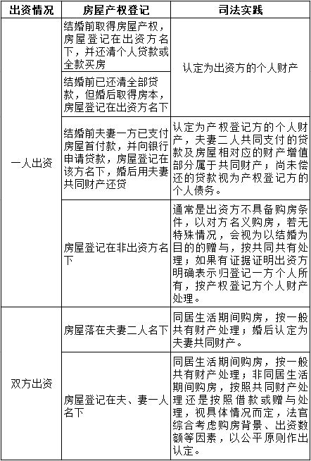 农家乐房产怎么定义