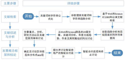 农家乐房产怎么定义