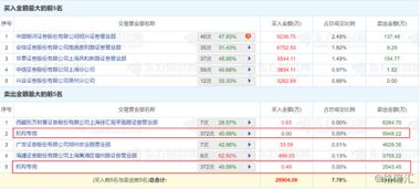 房产商业尾盘怎么销售