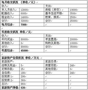 五六套房产 怎么 投资