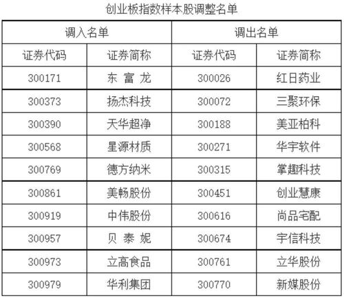 麦田房产薪资怎么样