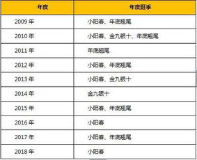 麦田房产薪资怎么样