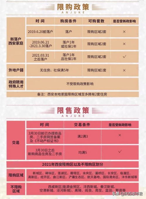 网签房产怎么过户手续