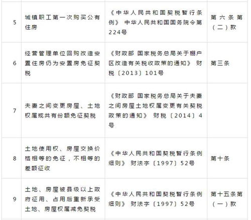 睢县房产退契税怎么退