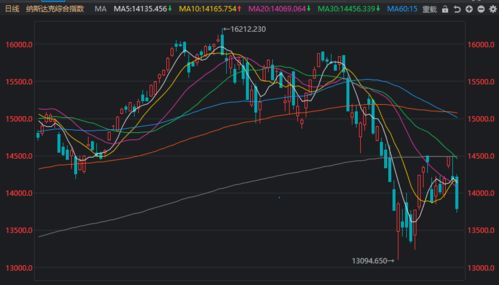 股票大涨房产怎么样