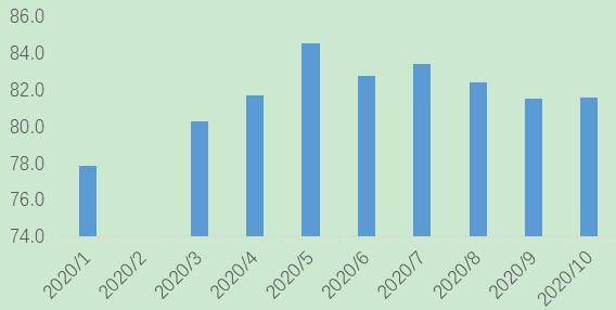 区域房产周期怎么算的