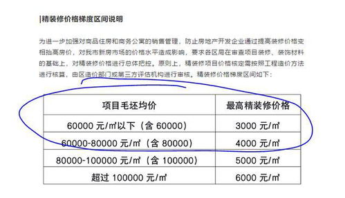 房产管控价格怎么算