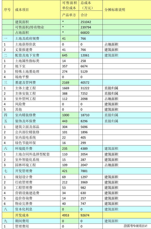 房产管控价格怎么算