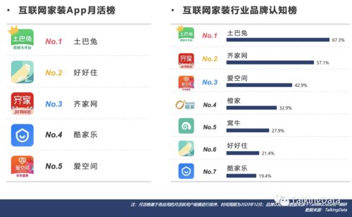 房产服务产品怎么设置标签