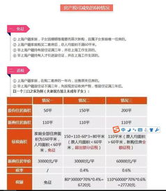 鹤壁房产税怎么退税