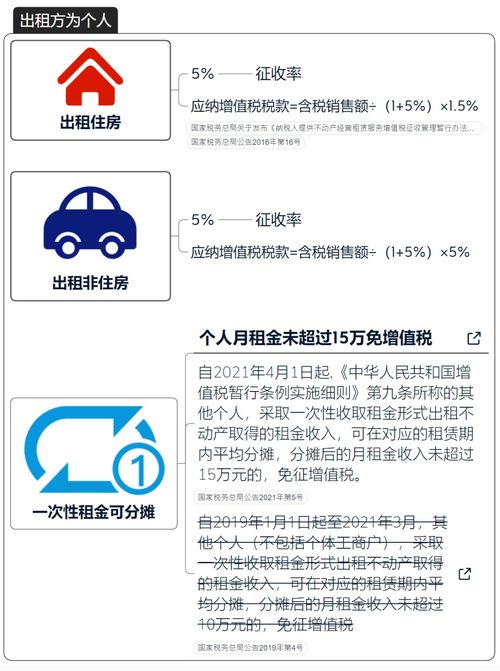 企业房产个人租金怎么交税