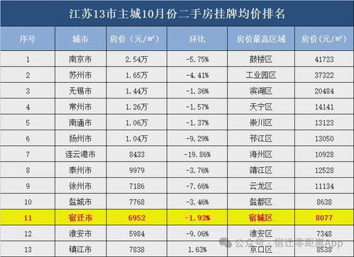 政务房产咨询均价怎么算