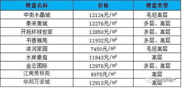 国企房产售价怎么算的