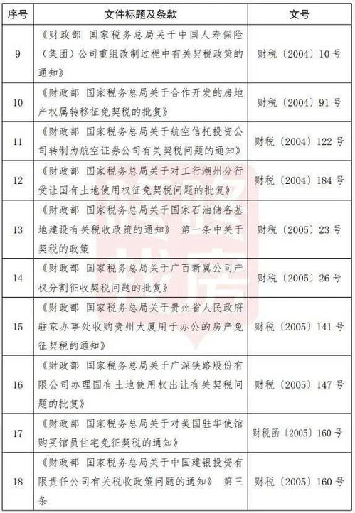 房产转移亲属契税怎么算