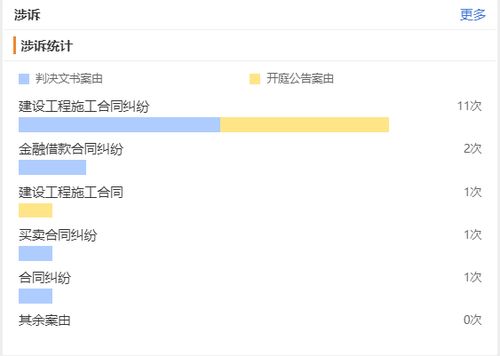 泸州怎么查询名下房产