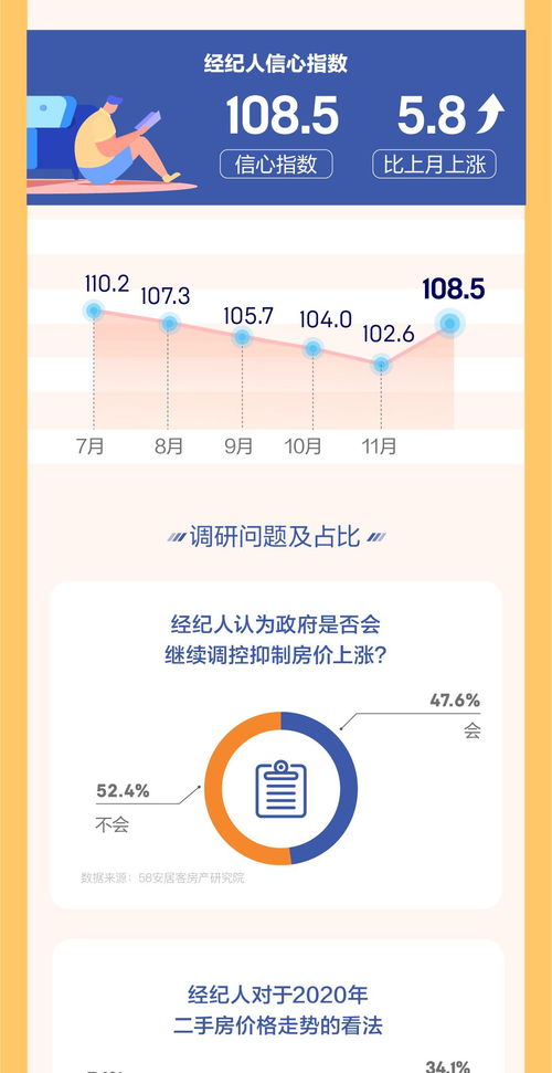 怎么搜房产销售情况