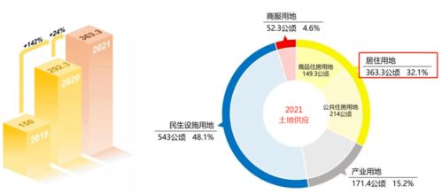 大平米房产问题怎么解决