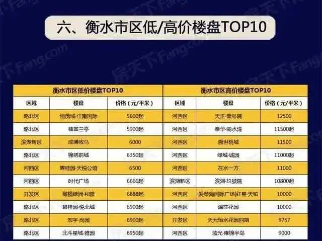 衡水房产返佣金怎么返