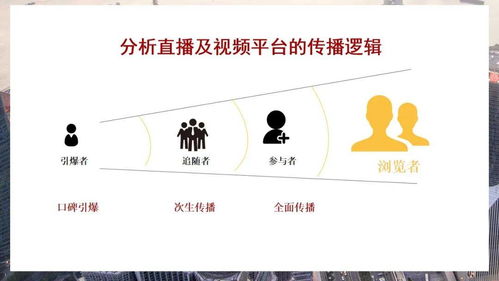 直播房产怎么总是被警告