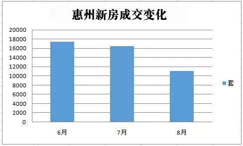 房产下调房价怎么算的