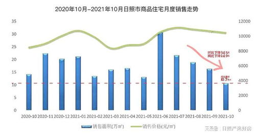 房产下调房价怎么算的