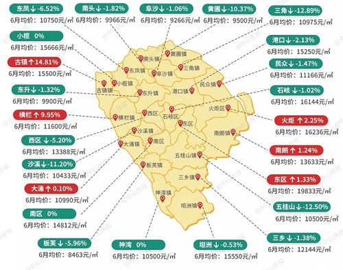 房产笔记详情怎么写的