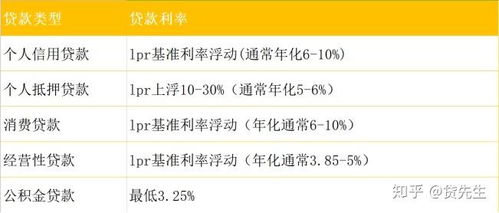 房产抵押典当额度怎么算