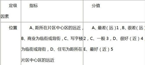 房产外部价值怎么算的