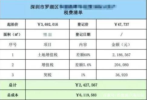 法拍房产原值怎么确定