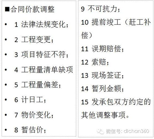 关于房产问题汇总怎么写