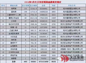 房产去化时间怎么计算