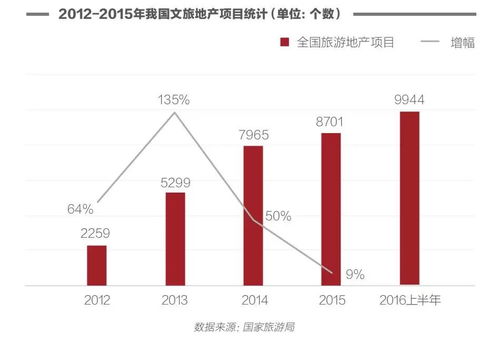 房产去化时间怎么计算