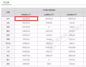 房产去化时间怎么计算