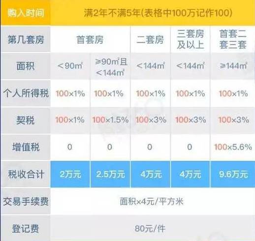 太原房产过户怎么划算的