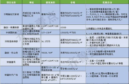 房产五一降价罚款怎么算