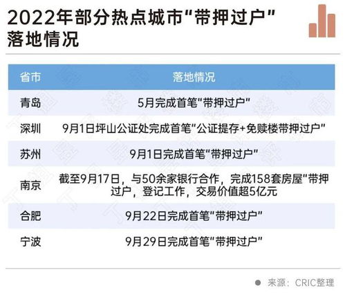 房产撤押时间怎么查 房产撤押时间怎么查