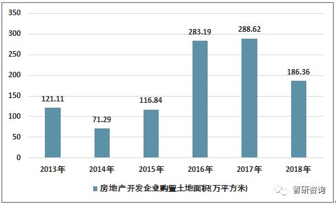 免税房产面积怎么计算的