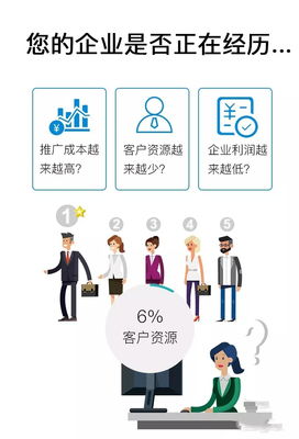 怎么暗示房产销售的人