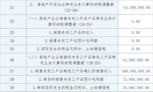 房产集团出纳怎么样