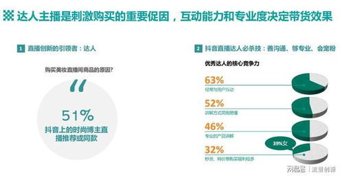 房产变现定位怎么做